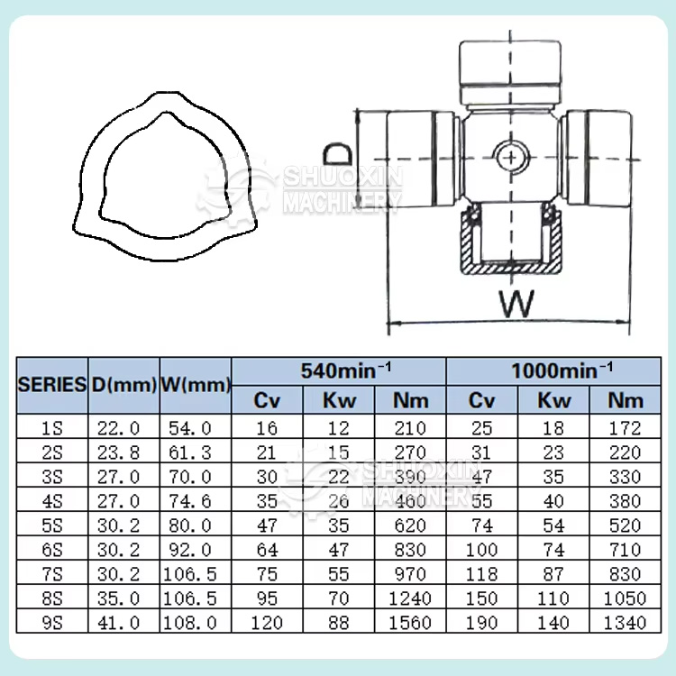Agricultural PTO Drive Shafts