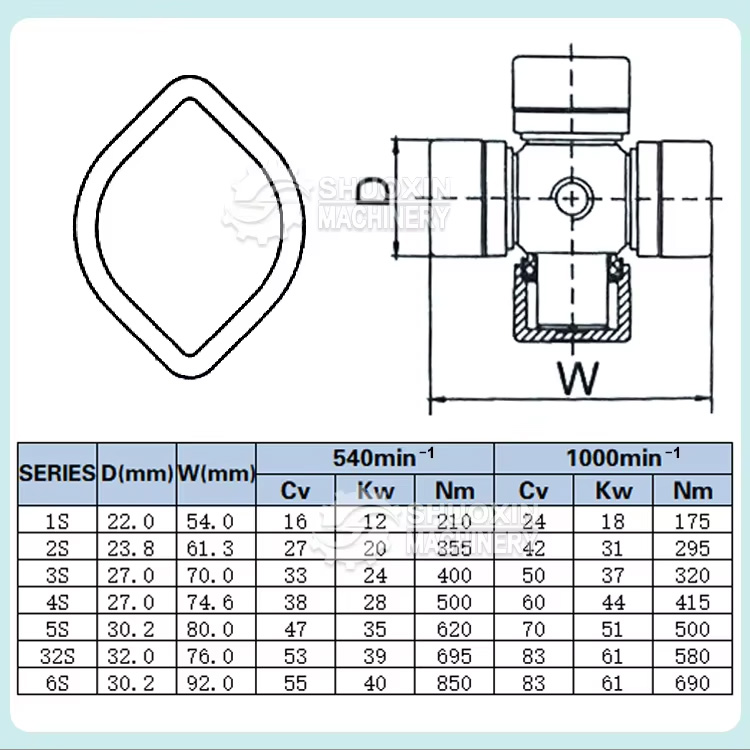 Agricultural PTO Drive Shafts